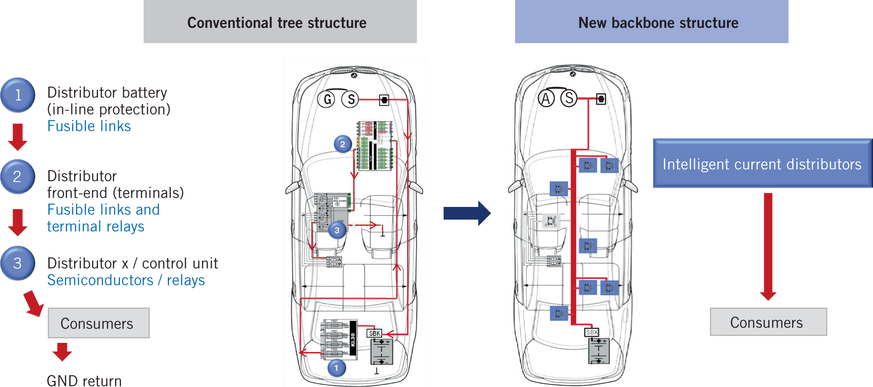 New approach to energy distribution Backbone architecture as enabler ...