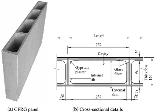 Shear strength of concrete  filled glass  fiber  reinforced  