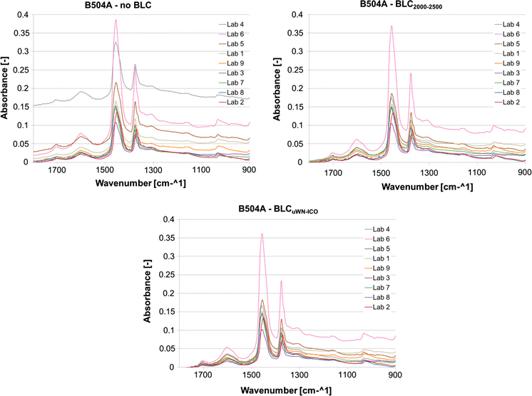 Ftir Spectral Analysis Of Bituminous Binders