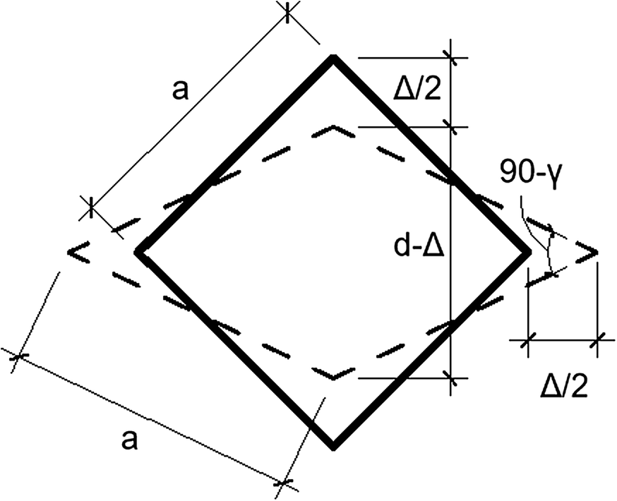 Picture frame and diagonal compression testing of cross ...