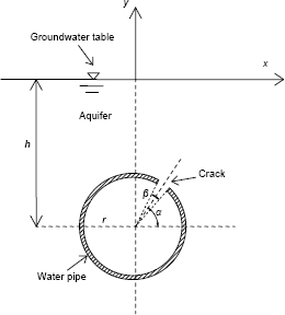 Two Dimensional Pipe Leakage Through A Line Crack In Water - 