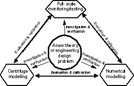 Centrifuge Balance Chart