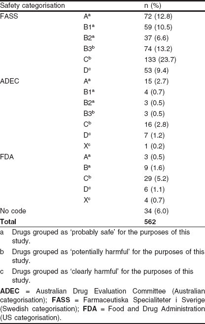 Prescription of Hazardous Drugs During Pregnancy | SpringerLink