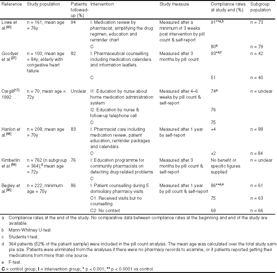 Trental: reviews of doctors and patients coincide Trental: reviews of doctors and patients coincide
