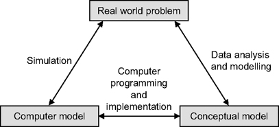 introduction to monte carlo simulation pdf