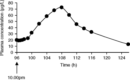 lotensin beta blocker