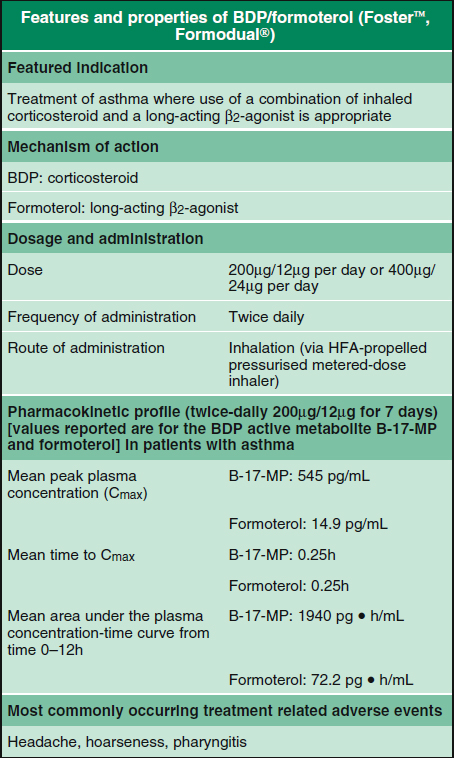 beclometasone dipropionate formoterol springerlink