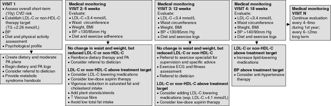 Acsm Waist Circumference Chart