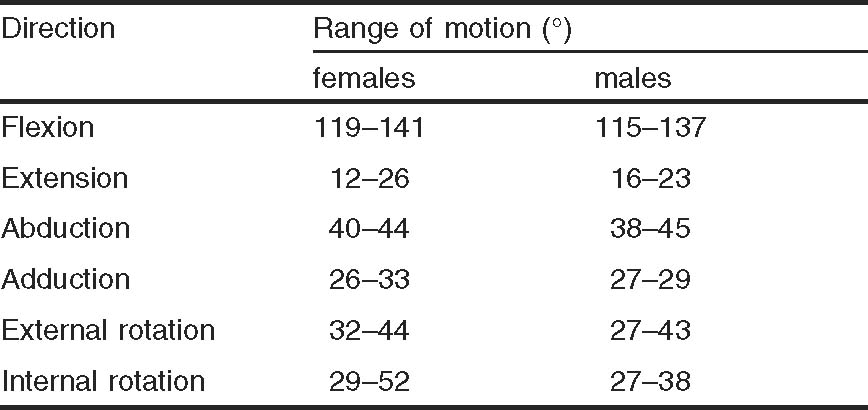 An Overview of Hip Injuries in Running | SpringerLink