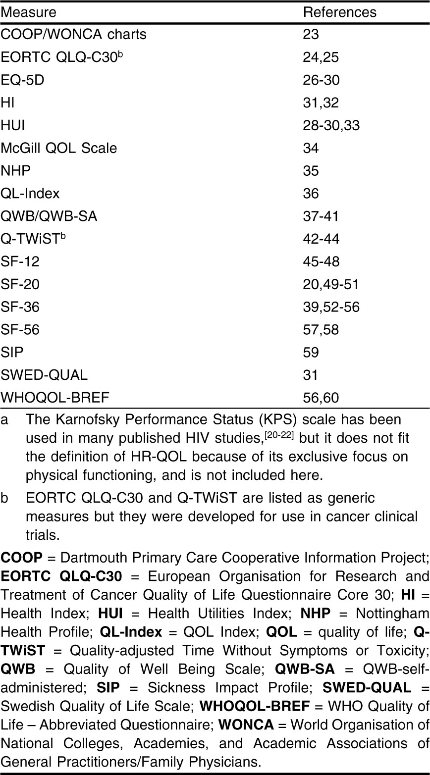 Sf Clinic Std Chart