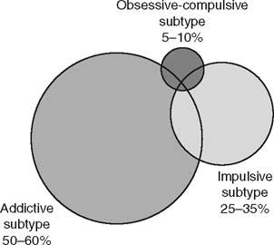 Adhd pathological gambling