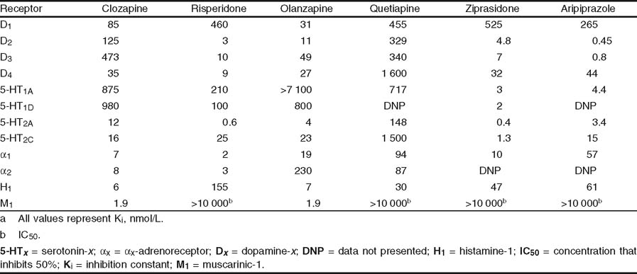 Dnp Dosage Chart