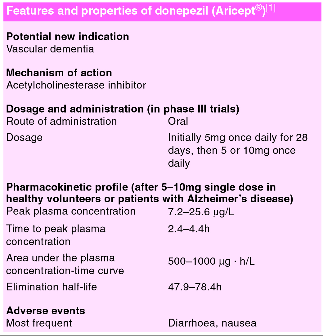 Donepezil In Vascular Dementia Profile Report Springerlink