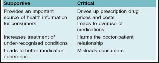 assessment of direct to consumer advertising of prescription drugs direct to consumer advertising