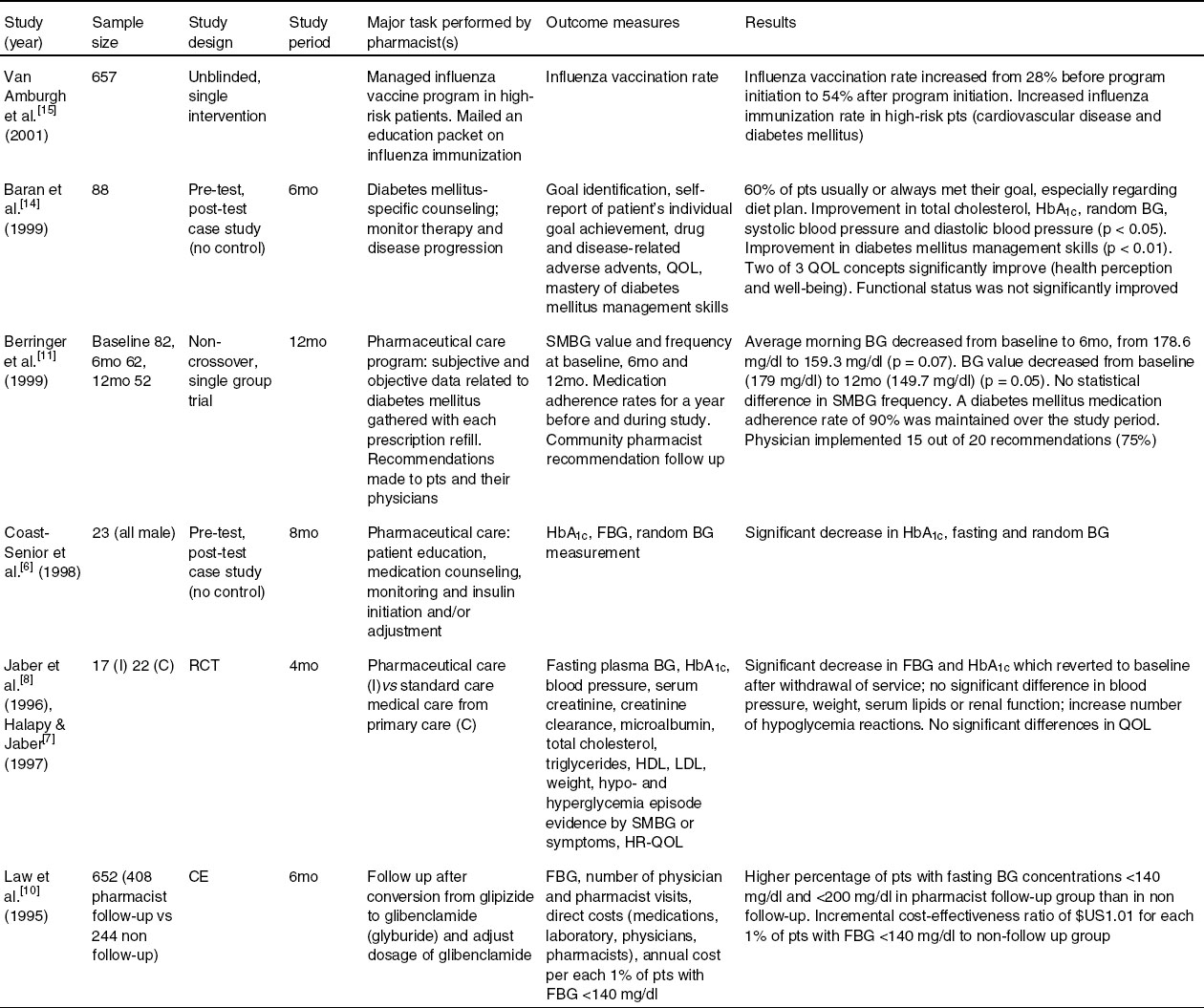 Griffiths 5 minute clinical consult 1997 single user cdrom