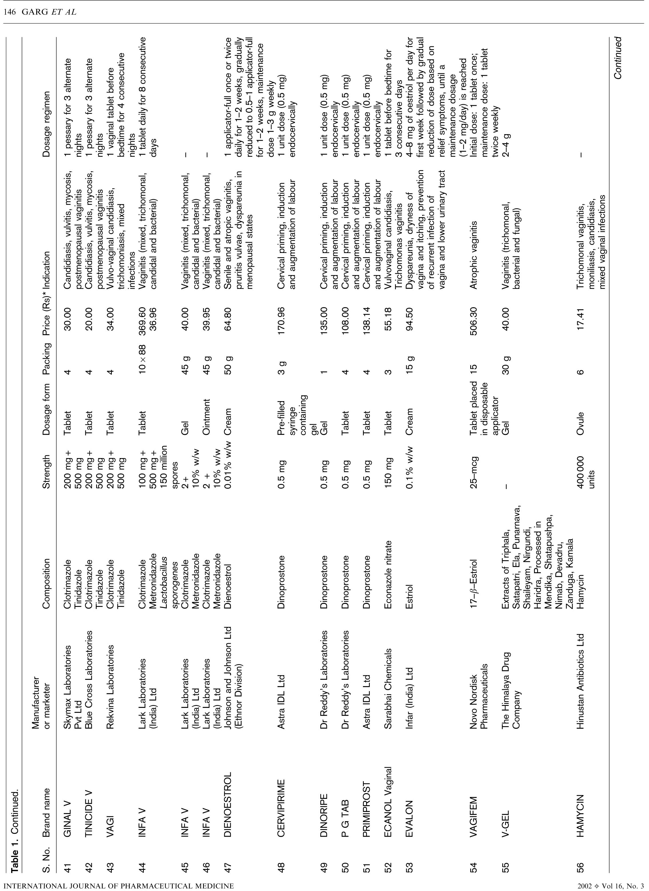 Survey Of Vaginal Formulations Available On The Indian Market - open image in new window