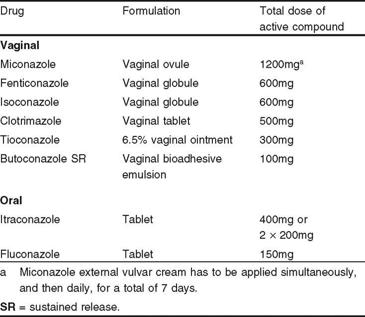 Properties of sustainedrelease singledose formulations for