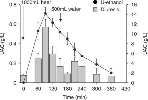 fig alcohol urine drinking effect