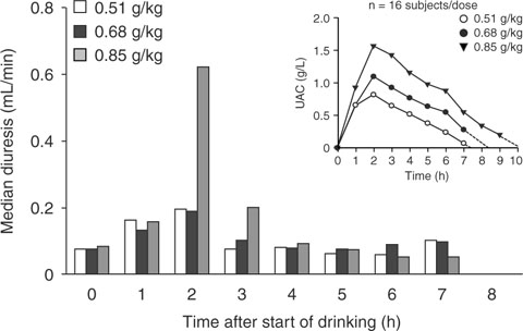 alcohol urine fig biological forensic specimen variability relationship blood analysis