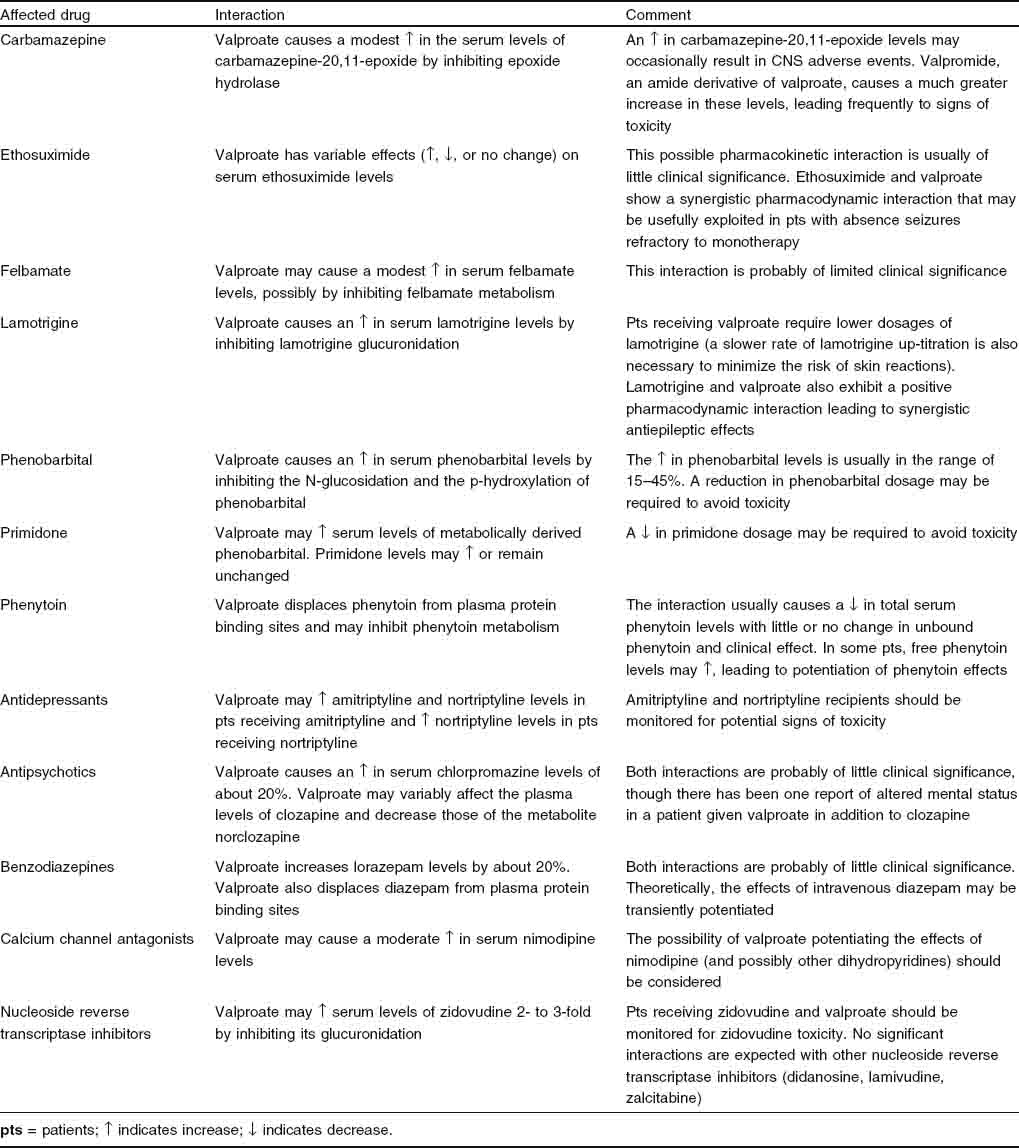 Valproate As A Mainstay Of Therapy For Pediatric Epilepsy Springerlink