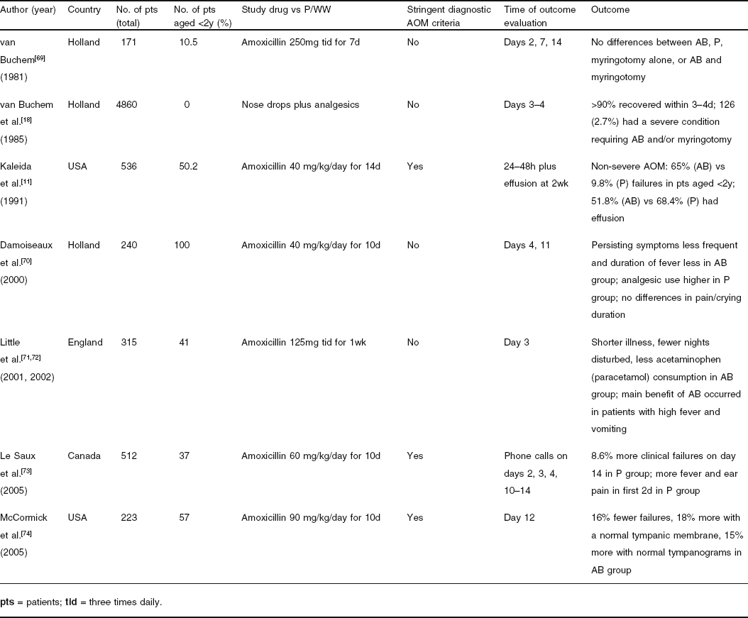 clomid fertility drug sale