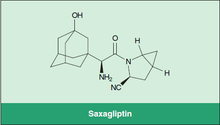 Image result for saxagliptin
