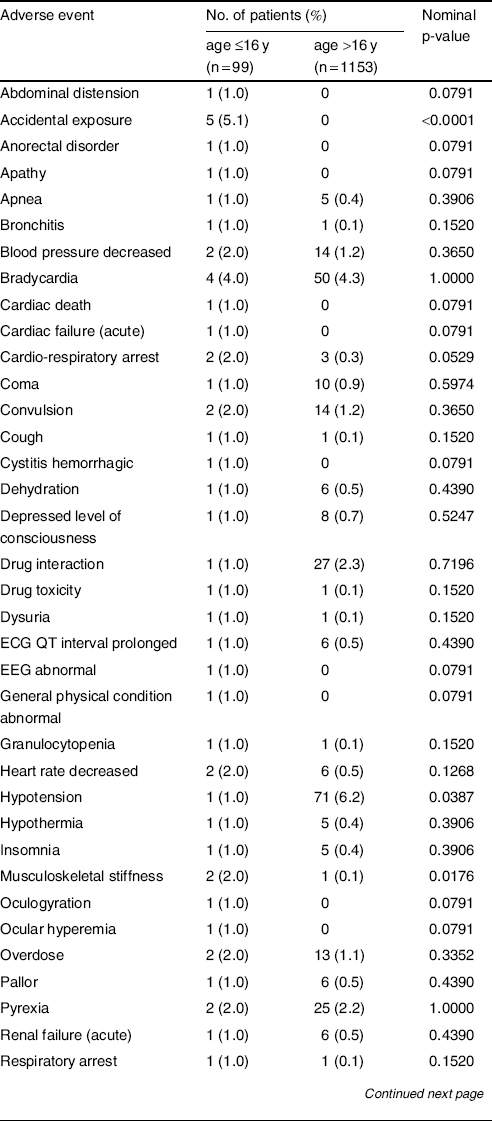 Muscle Relaxer Comparison Chart