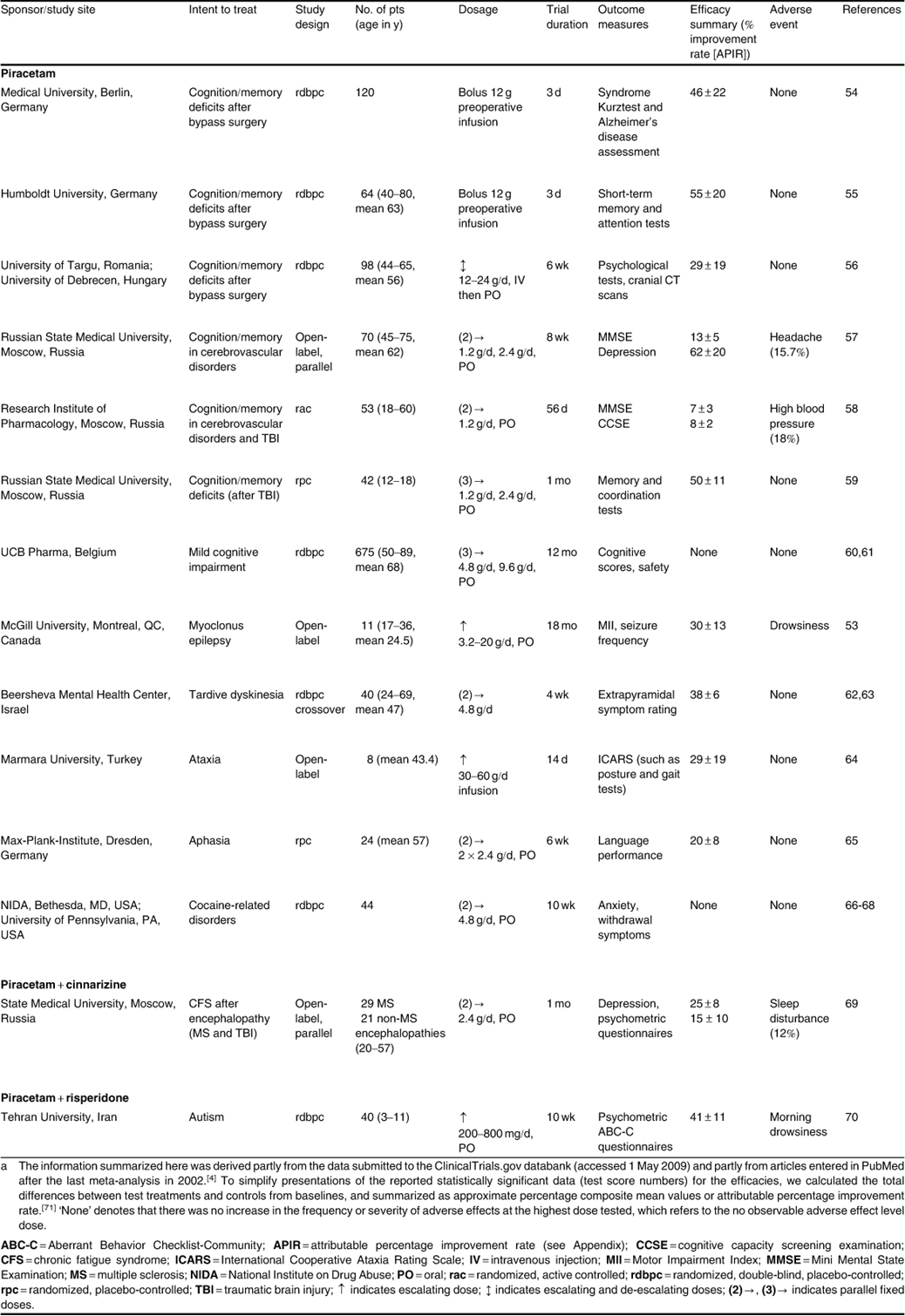 The drug Pramistar: instructions for use, description, analogues, reviews 87 The drug Pramistar: instructions for use, description, analogues, reviews 13
