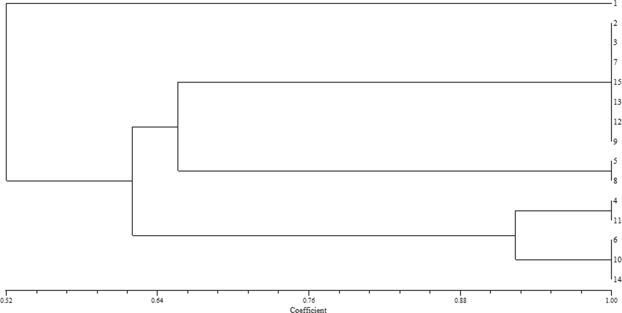 Himedia Antibiotic Sensitivity Chart Pdf