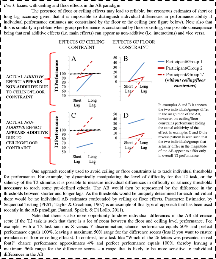 A Conceptual And Methodological Framework For Measuring And
