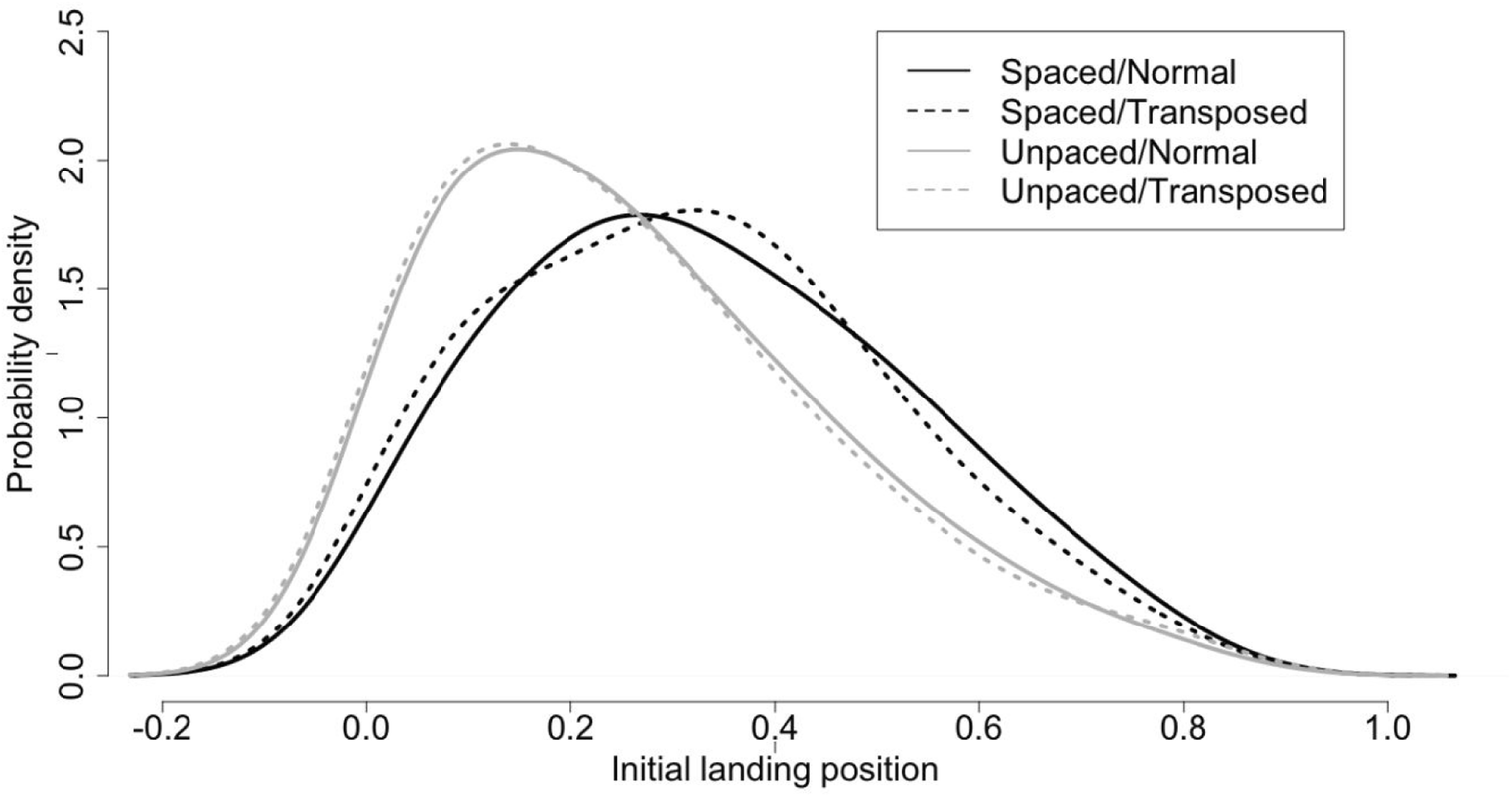 reading without spaces the role of precise letter order letter of recommendation spacing