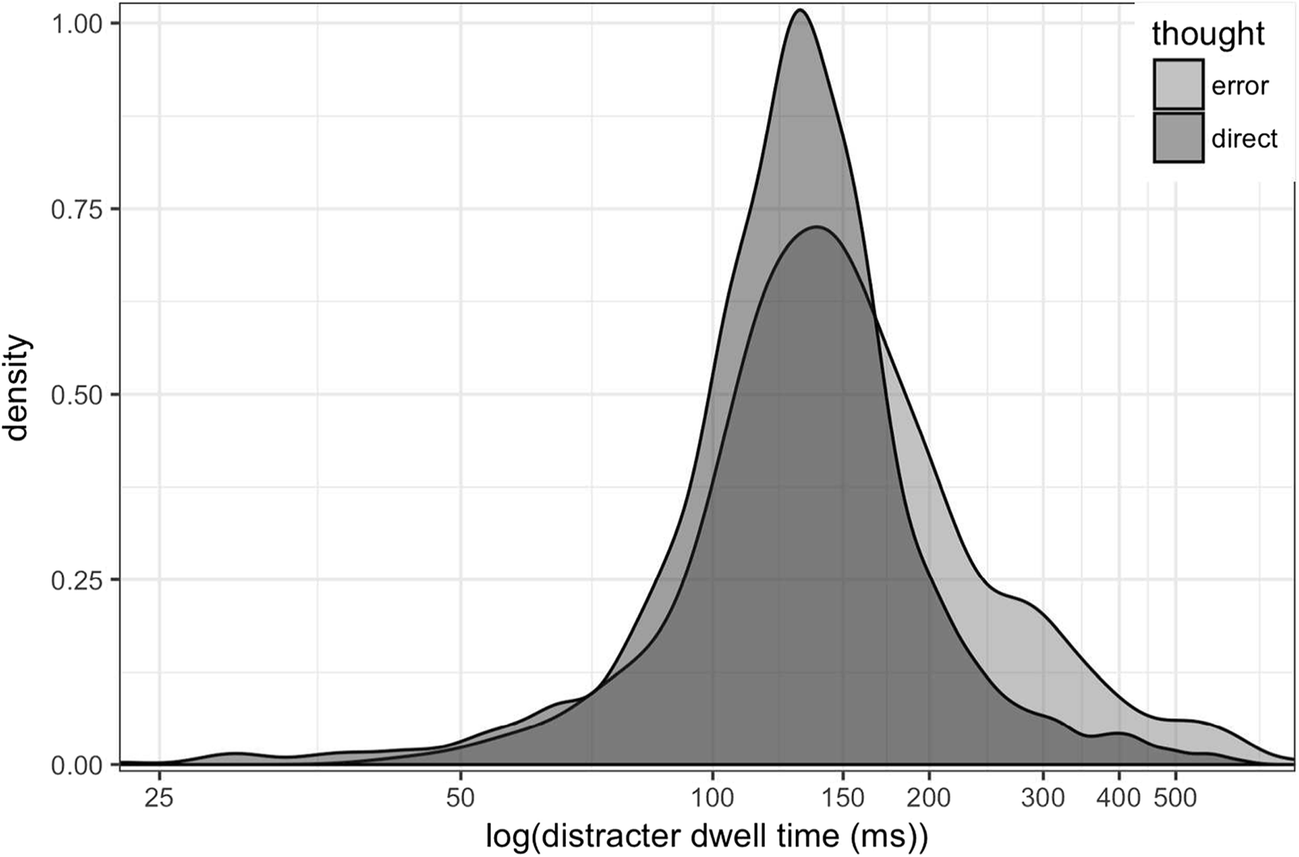 The Role Of Attention In Eye Movement Awareness Springerlink - 