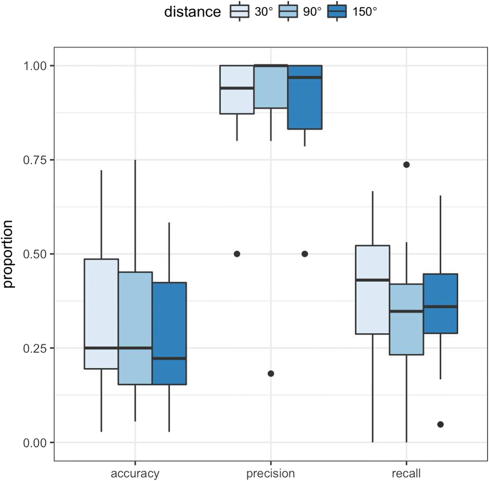The Role Of Attention In Eye Movement Awareness Springerlink - 
