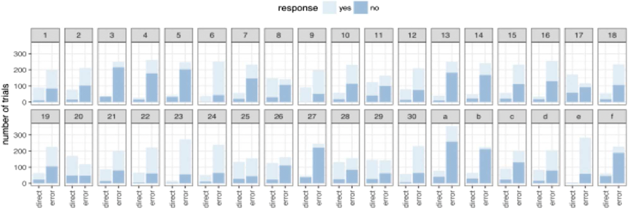 The Role Of Attention In Eye Movement Awareness Springerlink - 