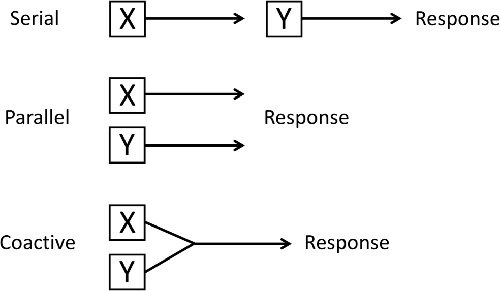 Cornerstone Plus Mixing Chart