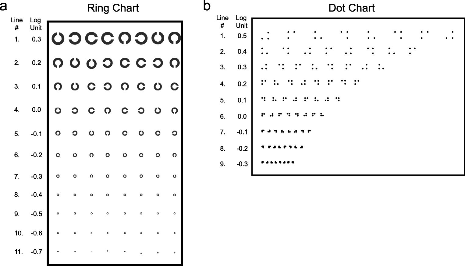 Fingertip Units Chart