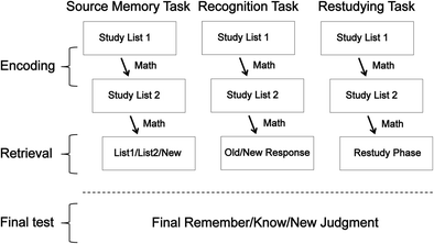 memory testing Memory test: how good is your memory see how you stack up against others save. memory testing Memory test: how good is your memory see how you stack up against others save.