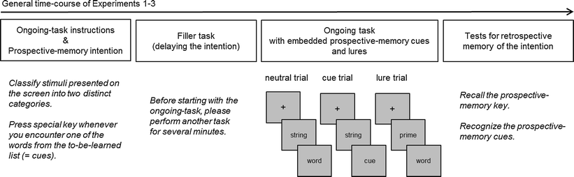 levels of processing on memory recall 1 j exp psychol learn mem cogn 2011 sep37(5):1258-63 doi: 101037/a0023923 the influence of levels of processing on recall from working memory and delayed recall tasks. levels of processing on memory recall 1 j exp psychol learn mem cogn 2011 sep37(5):1258-63 doi: 101037/a0023923 the influence of levels of processing on recall from working memory and delayed recall tasks.