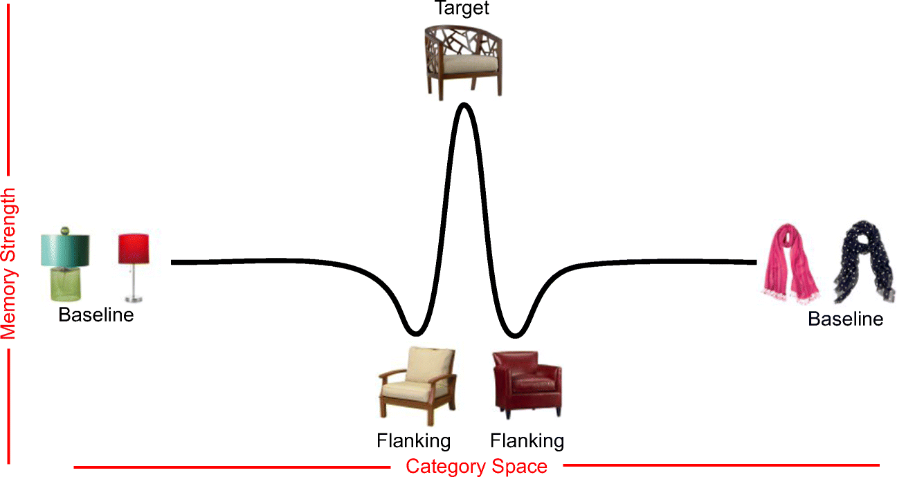 Modality Specific Forgetting Springerlink
