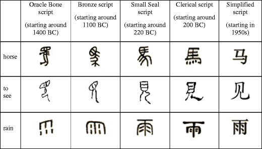 Iconicity of simple Chinese characters | SpringerLink
