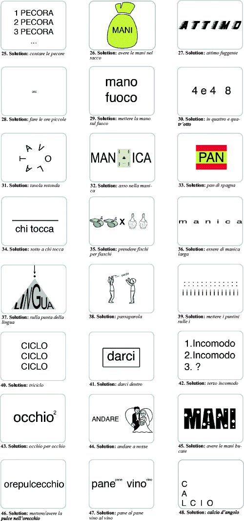 Validation Of Italian Rebus Puzzles And Compound Remote