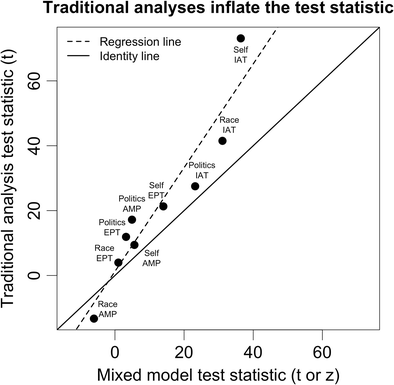 analysis on inflation regression model Zero-inflatedpoisson regression | sas data analysis examples version info: code for this page was tested in sas 93 zero-inflated poisson regression is used to. analysis on inflation regression model Zero-inflatedpoisson regression | sas data analysis examples version info: code for this page was tested in sas 93 zero-inflated poisson regression is used to.