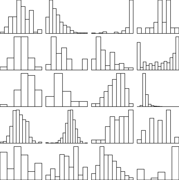 Univariate and multivariate skewness and kurtosis for measuring