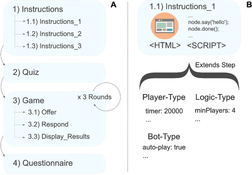 Nodegame Real Time Synchronous Online Experiments In The