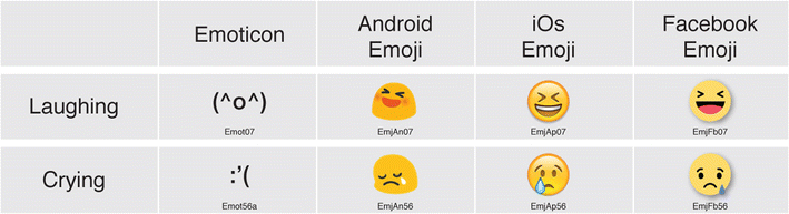 Apple Emoji Meaning Chart