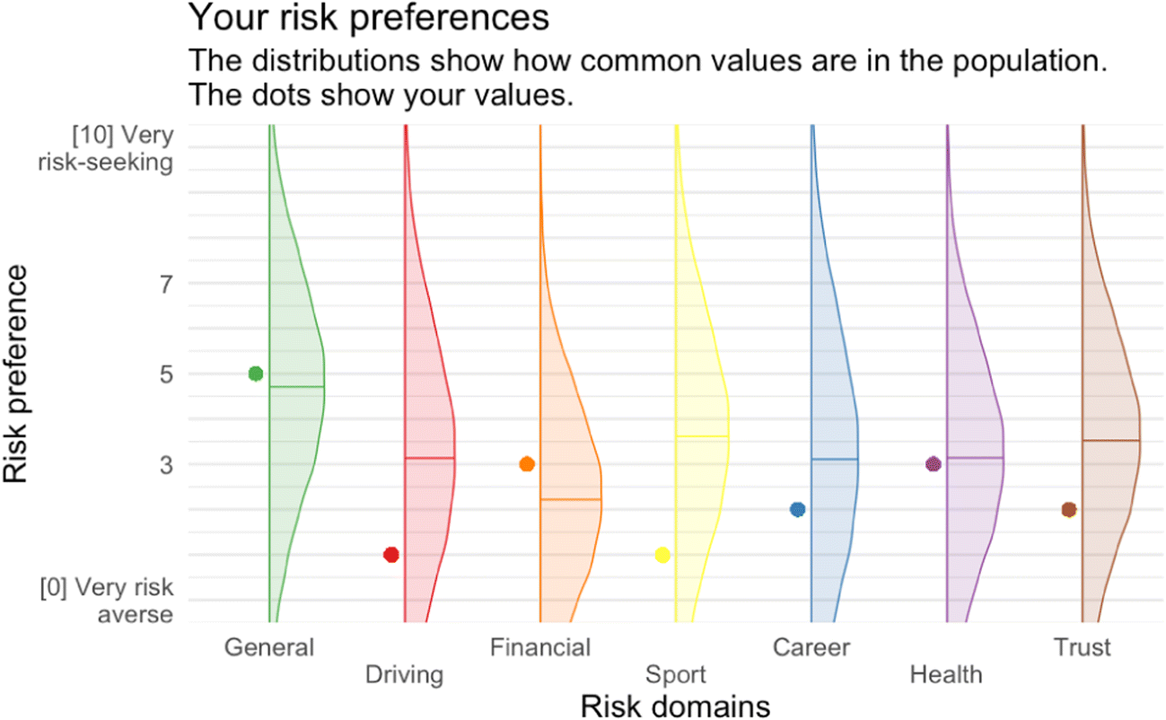 Formr A Study Framework Allowing For Automated Feedback - 