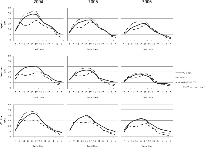 Comparison Of Gps Tec Measurements With Iri Tec Prediction - 