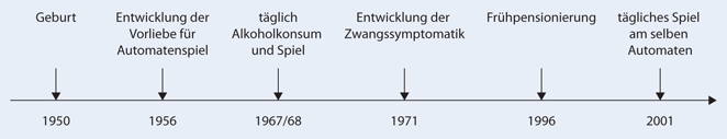 Pathologisches Spielen Pathologisches Spielen