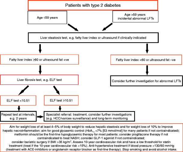 EASLEASDEASO Clinical Practice Guidelines for the management of non