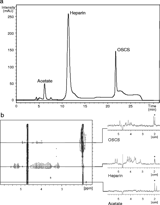 Analysis and characterization of heparin impurities | SpringerLink